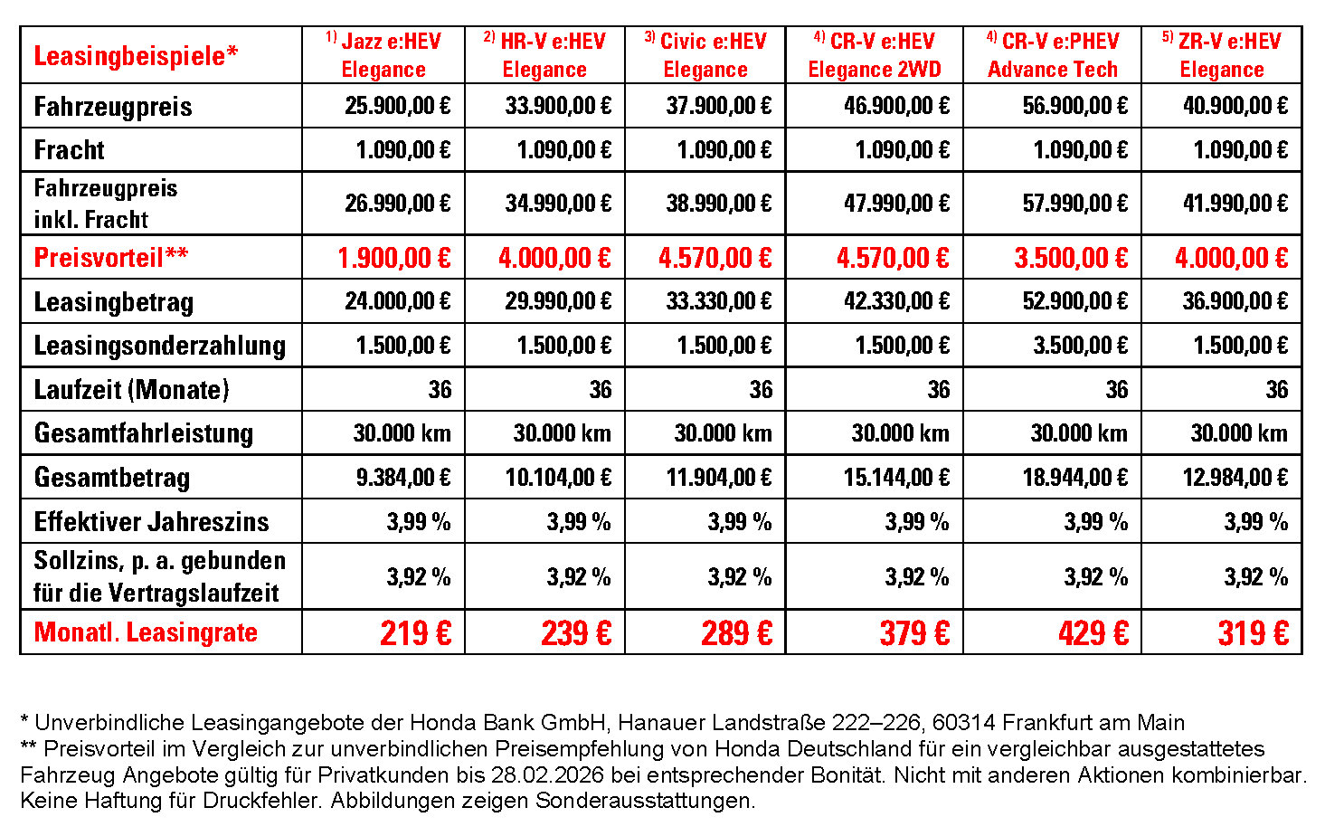 Tabelle Honda Leasing Januar 2026