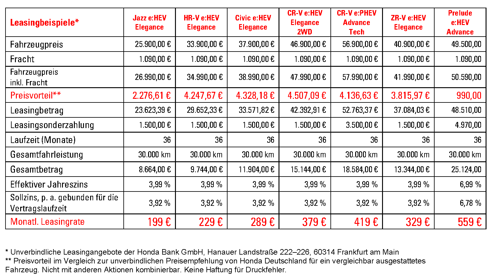 Countdown für die aktuellen Honda-Leasingangebote